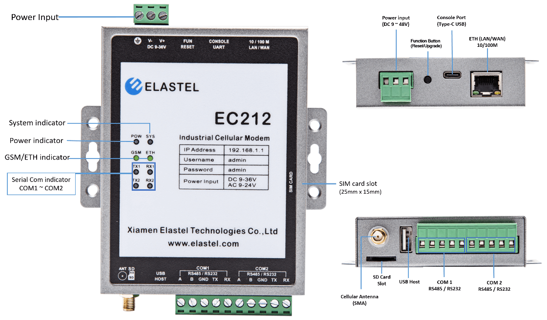 industrial dtu appearance