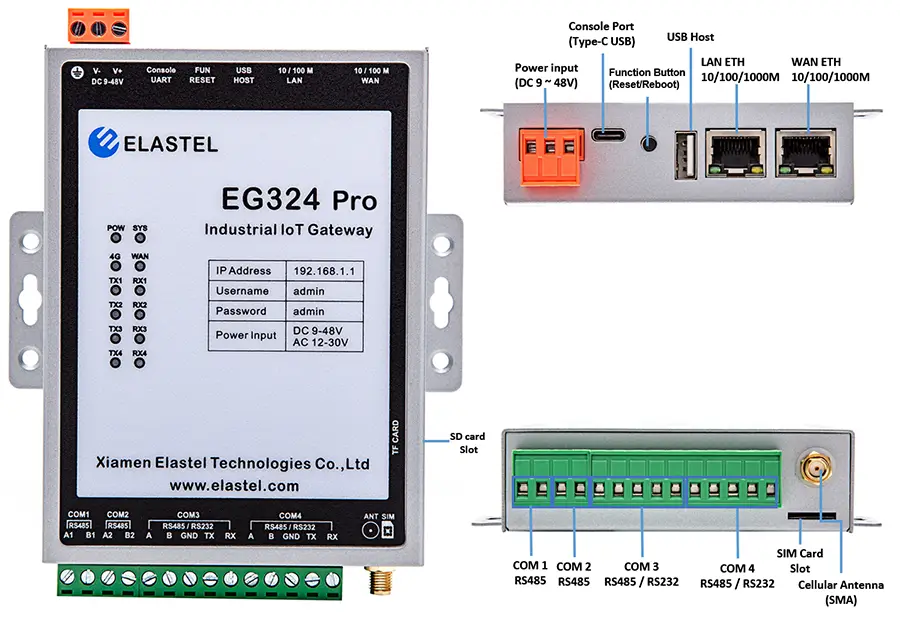 industrial AIoT gateway ports