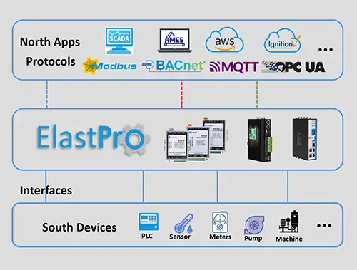 EG324_ElastPro_prebuilt