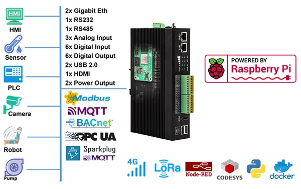 industrial raspberry pi EG500