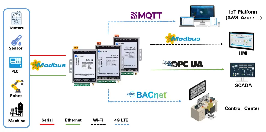 Modbus_gateway_solution