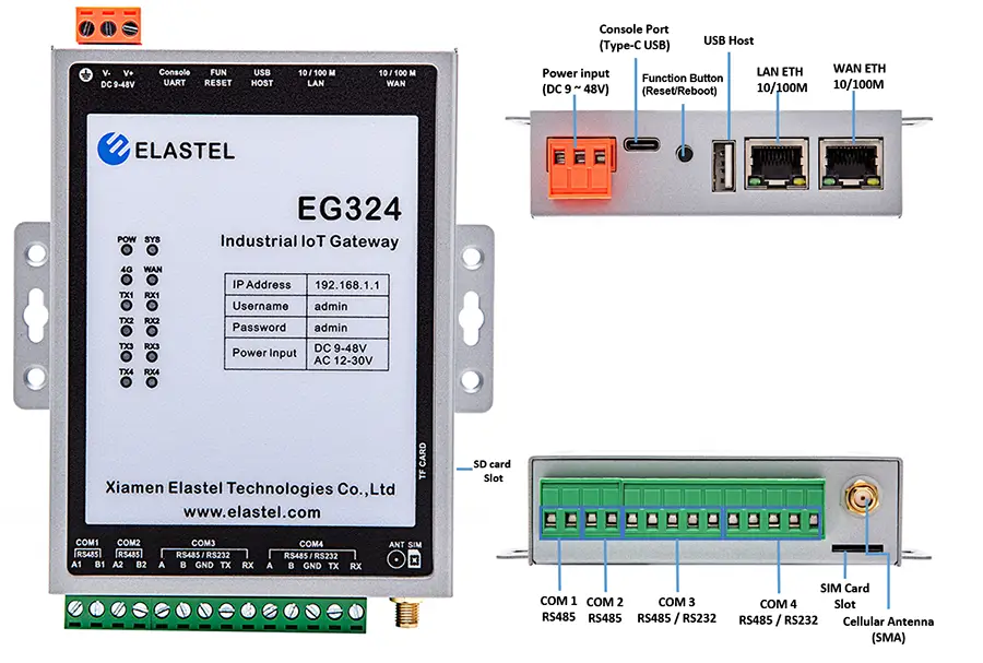 IIoT gateway interfaces